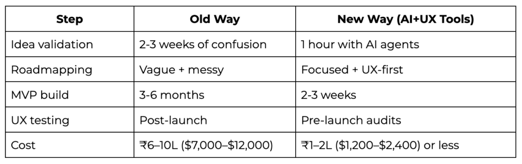 The Biggest Change? Time-Money Equation