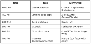 A Day in the Life of a Founder + AI